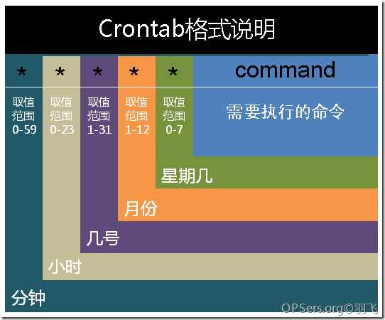 技術分享圖片