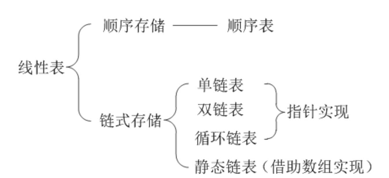 技術分享圖片