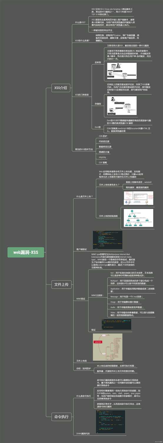 web漏洞-XSS