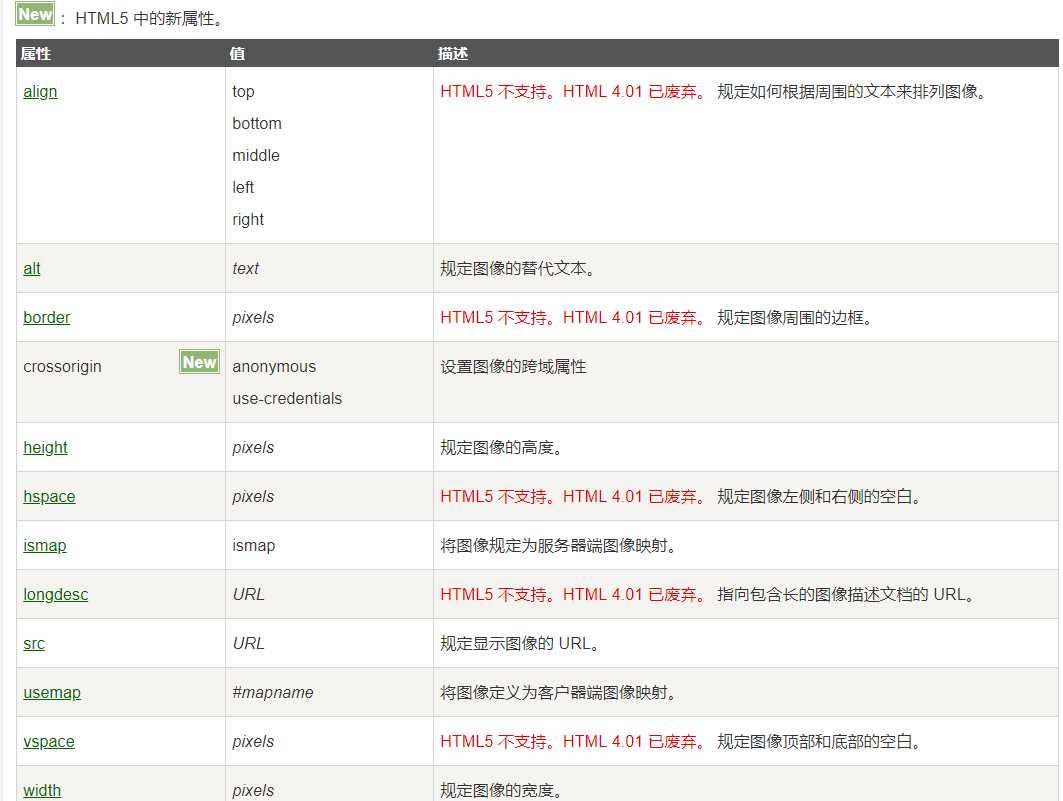 技術分享圖片