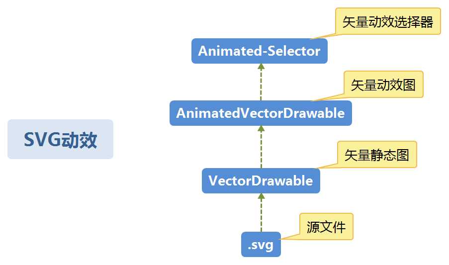 svg动效开发流程