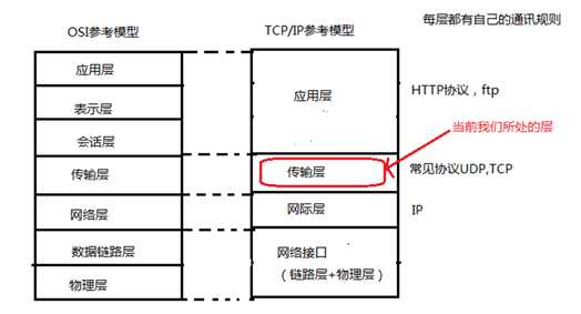 技術分享圖片