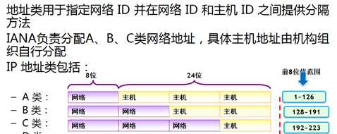 技術分享圖片