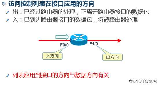 浅谈ACL（访问控制列表）