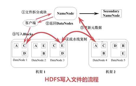 技术分享图片