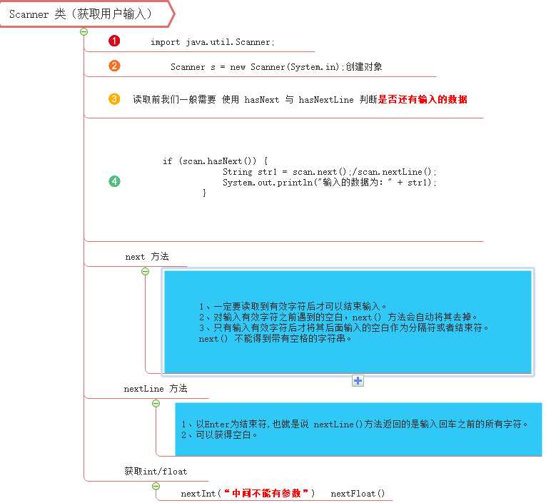 技术分享图片