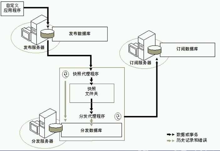 技術分享圖片