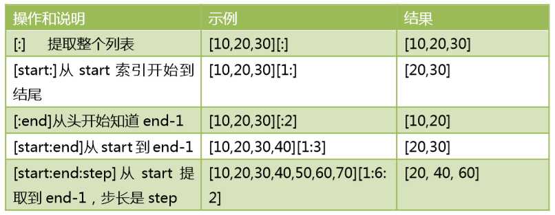 技術分享圖片