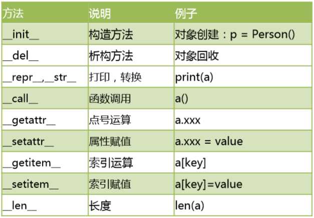 技術分享圖片