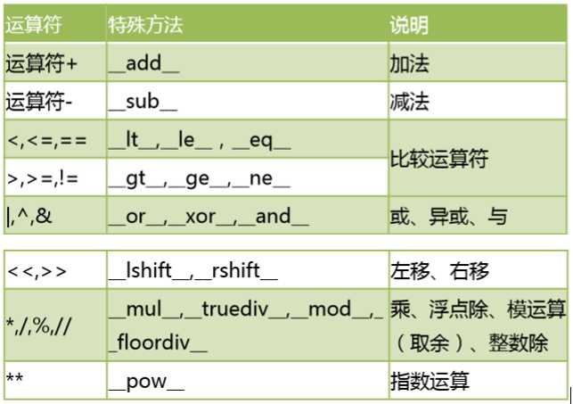 技術分享圖片