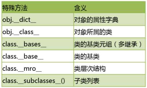 技術分享圖片