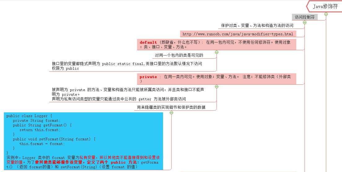 技术分享图片