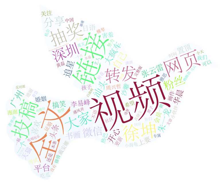 技术分享图片