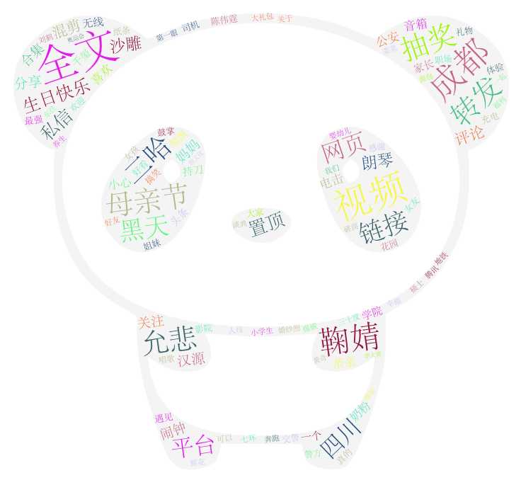 技术分享图片