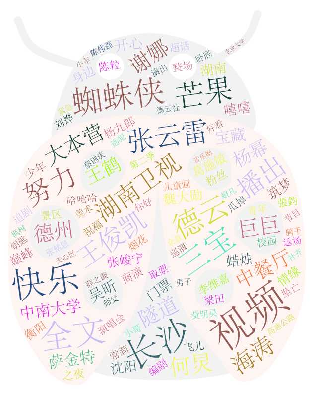 技术分享图片