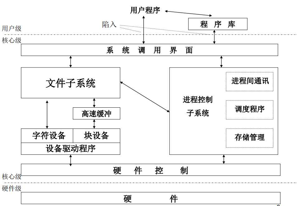 技術分享圖片