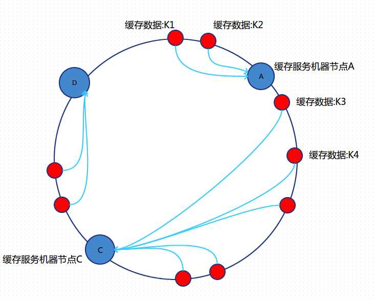 技术分享图片