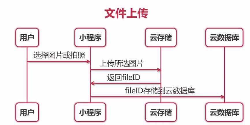 技術分享圖片