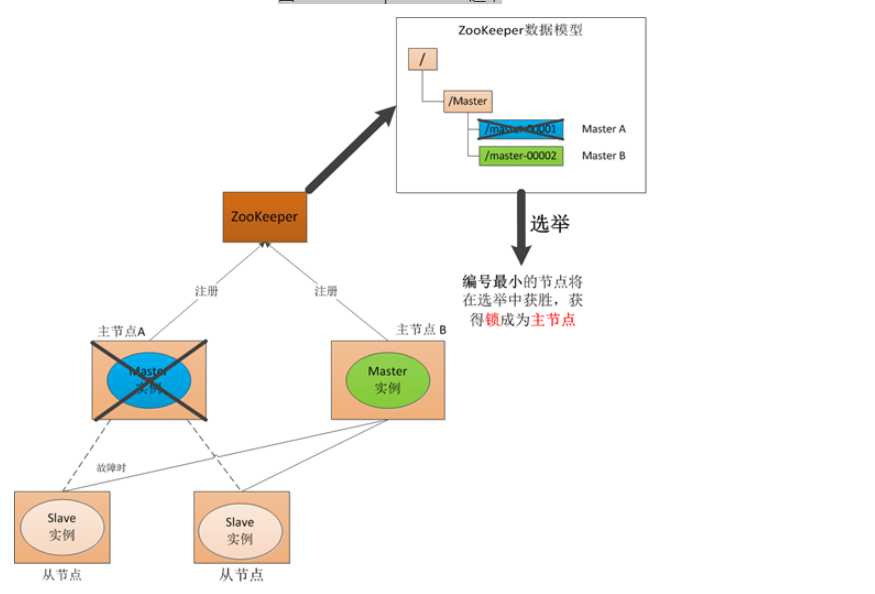 技术分享图片