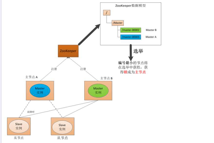 技术分享图片