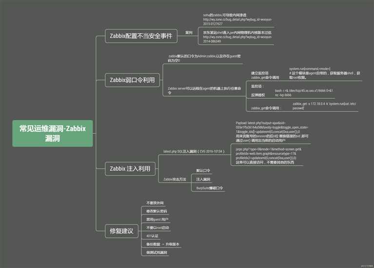常见的运维漏洞-Zabbix