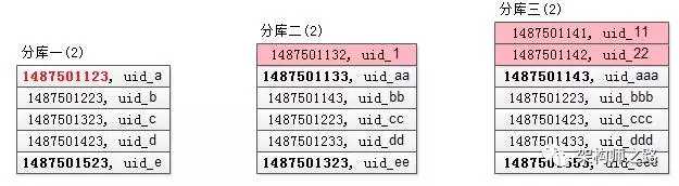 技术分享图片