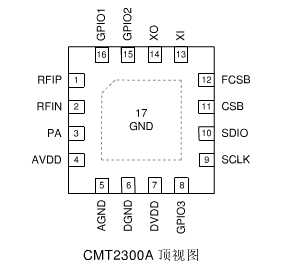 技术分享图片