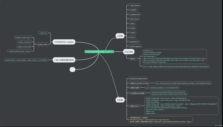 Cobbler部署Linux