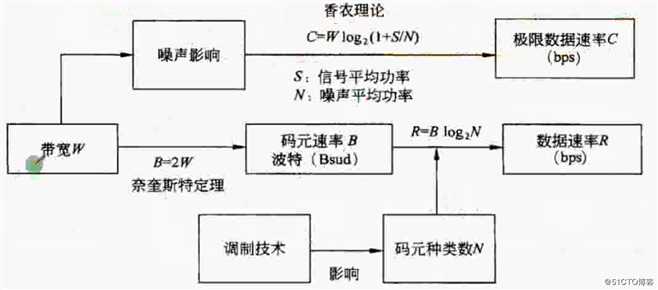 一些乱糟糟的笔记