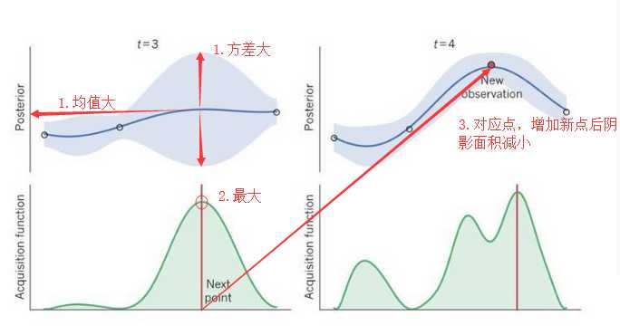 技術分享圖片