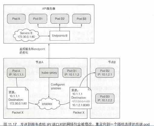 技術分享圖片