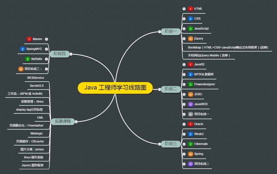 技术分享图片