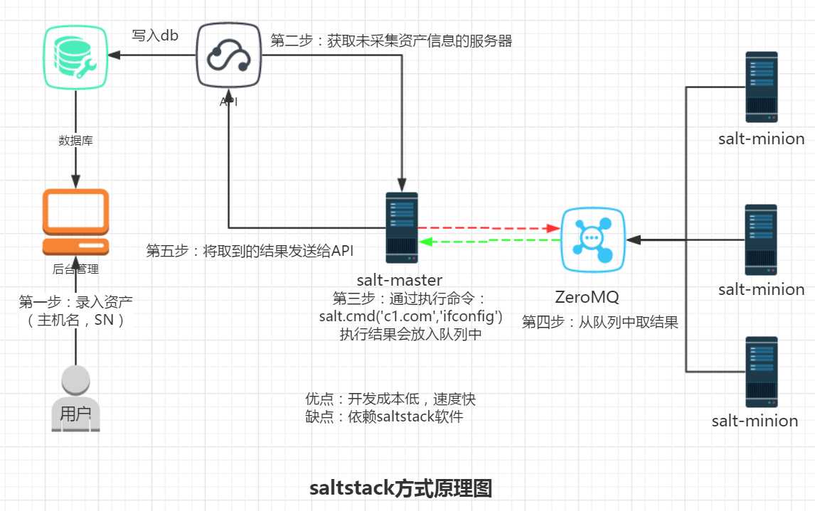 技術分享圖片