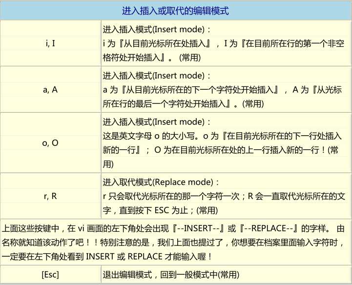 技術分享圖片