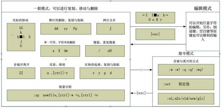 技術分享圖片