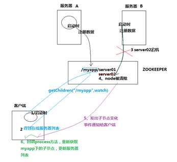 技术分享图片