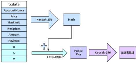 技術分享圖片