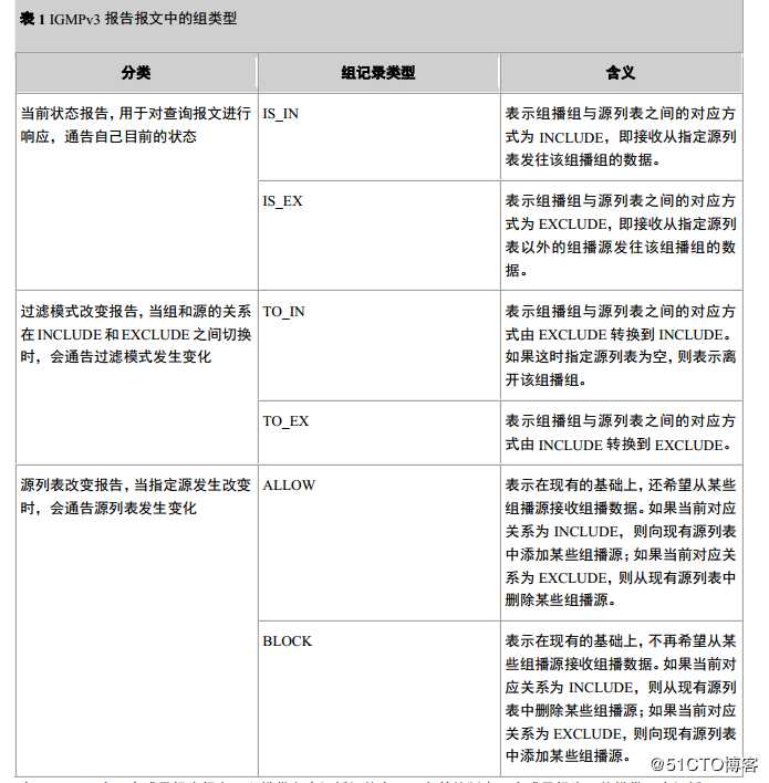 IGMP基础