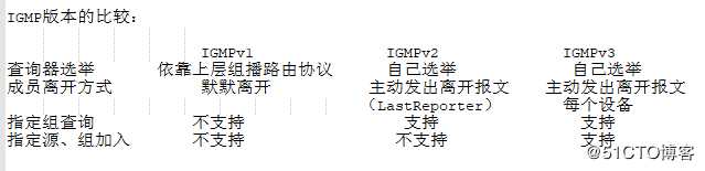 IGMP基础