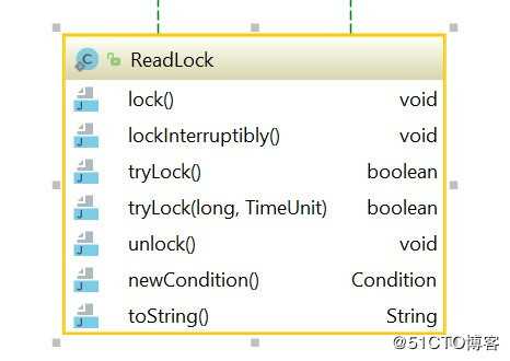 ReentrantReadWriteLock(可以重入的读写锁)源码浅析