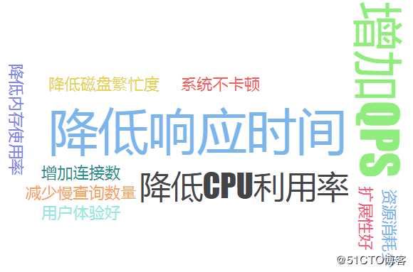 MySql 性能优化
