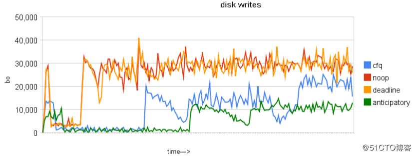 MySql 性能优化