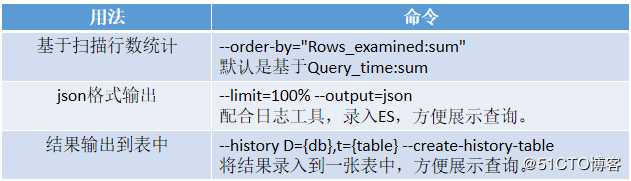 MySql 性能优化