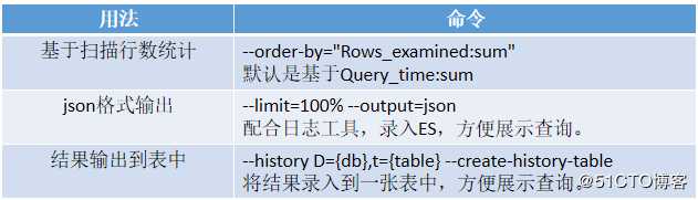 MySql 性能優化