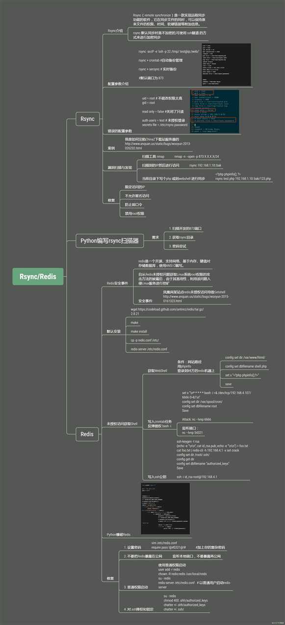 常见运维漏洞-Rsync-Redis