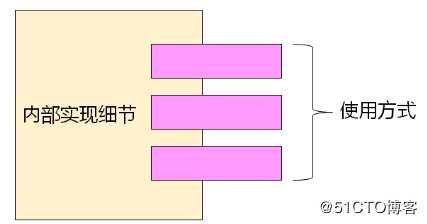 C++--类与封装