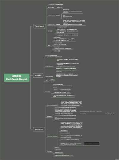 运维漏洞-ElasticSearch-Mongodb