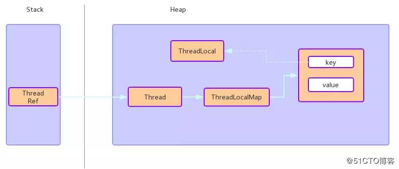 Golang 多goroutine异步通知error的一种方法