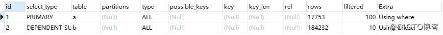 【记录】mysql索引查询分析对比
