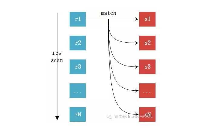 技術分享圖片